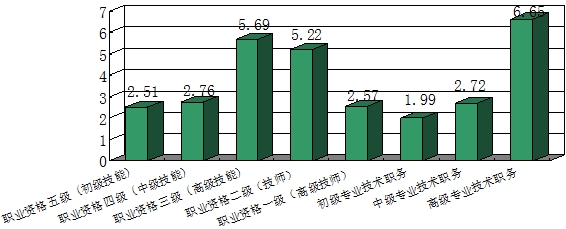 2014年第二季度四川省成都市人力资源市场职业供求状况分析报告