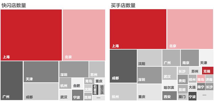 成都商业地产活力超越广深 全国排名仅次于京沪