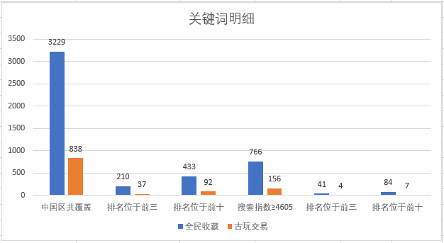 古玩交易类APP推广：全民收藏ASO案例分析