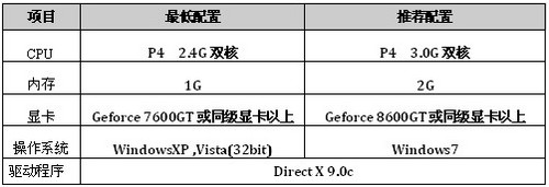 逆战基础资料详解 帮新手快速了解游戏