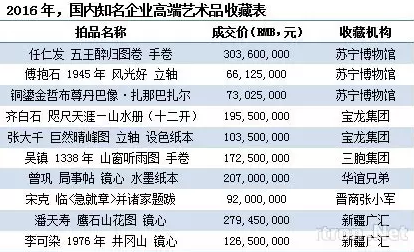 企业收藏搅动古玩市场 广州德鸿紧抓市场 发展迅猛