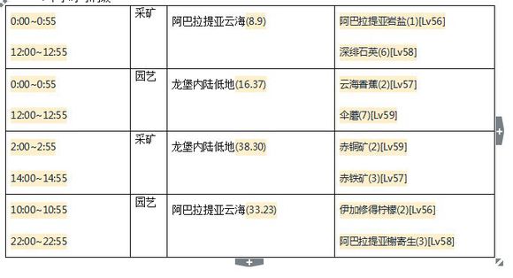 如何正确选择二手车不被坑？