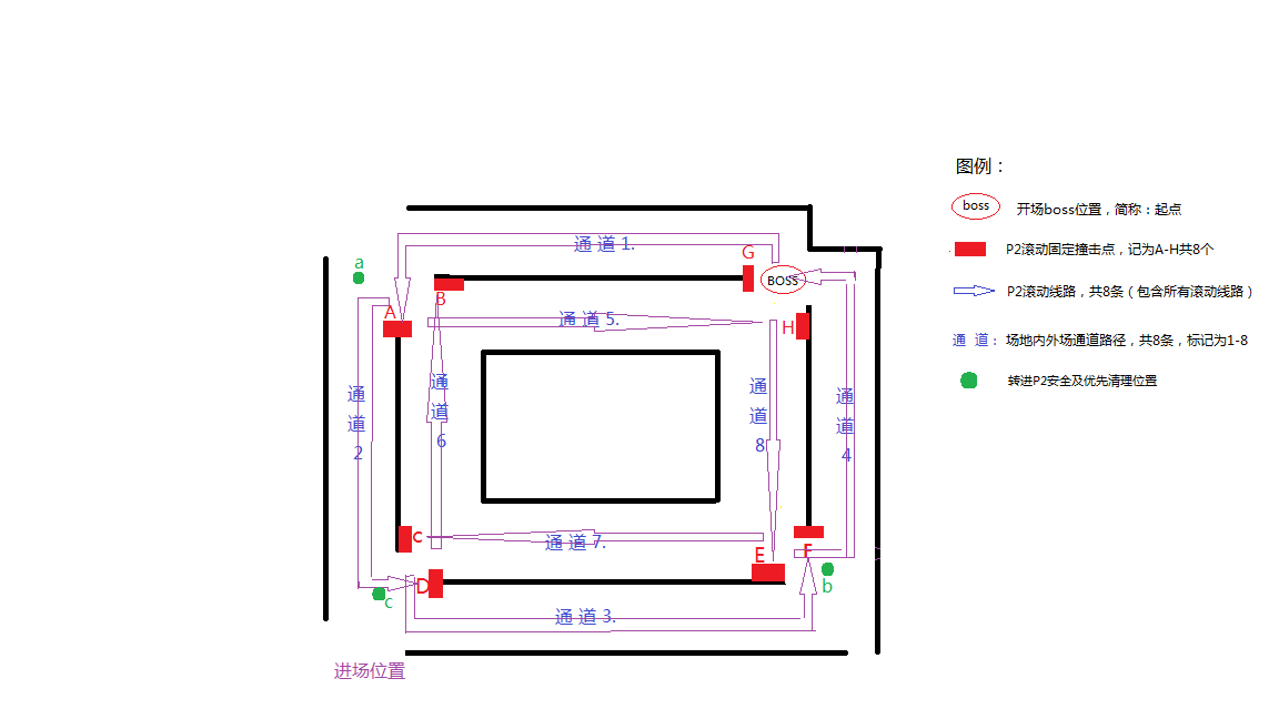 60：黑石铸造厂 奥尔高格P2原理分析