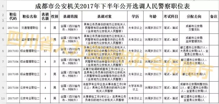 成都、乐山、自贡、广元招人啦！这些好岗位等你来