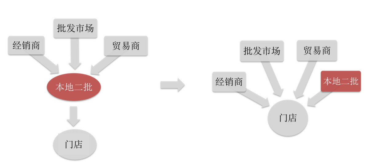 「海拍客」完成5000万美元C轮融资推“家人计划”与中小母婴店共同发展