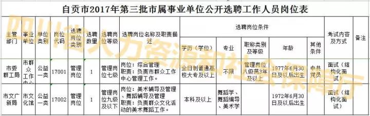 成都、乐山、自贡、广元招人啦！这些好岗位等你来