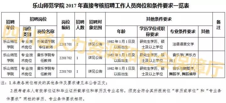 成都、乐山、自贡、广元招人啦！这些好岗位等你来