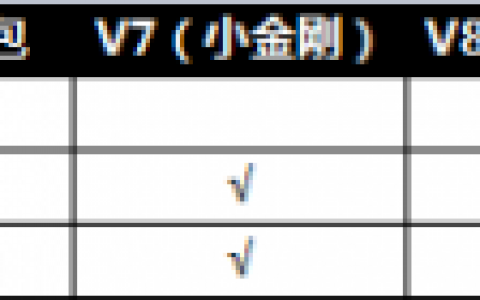 葫芦娃》页游最强性价比玩法攻略