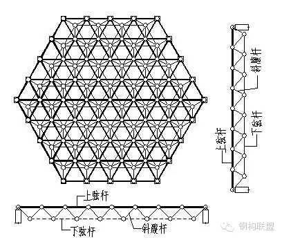 从新机场钢结构封顶看网架施工图识图