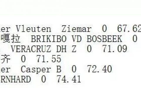 【头条】激战正酣！2018浪琴表国际马联（FEI）场地障碍世界杯-中国联赛成都站次日比赛落幕