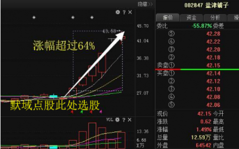 珠江水：最新利好消息金晶科技 新华保险 国泰君安