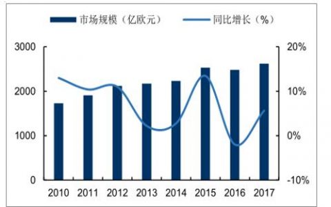东方启英布局中国开启奢侈品营销新模式