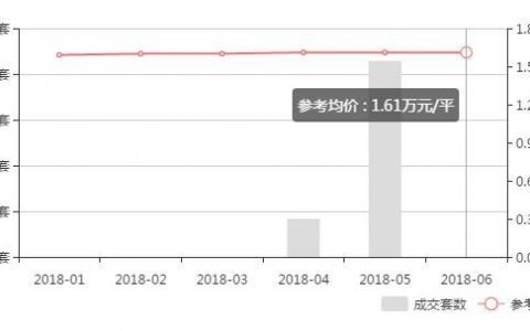 你摇你的号我卖我的房成都6月二手房成交价一览